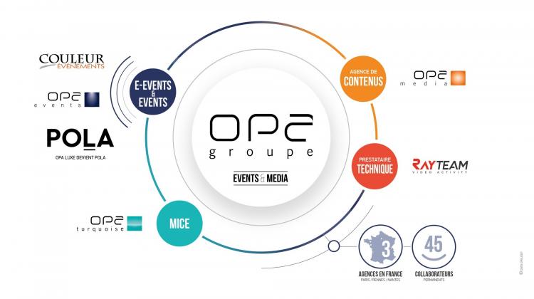 Schéma Data Groupe Opa